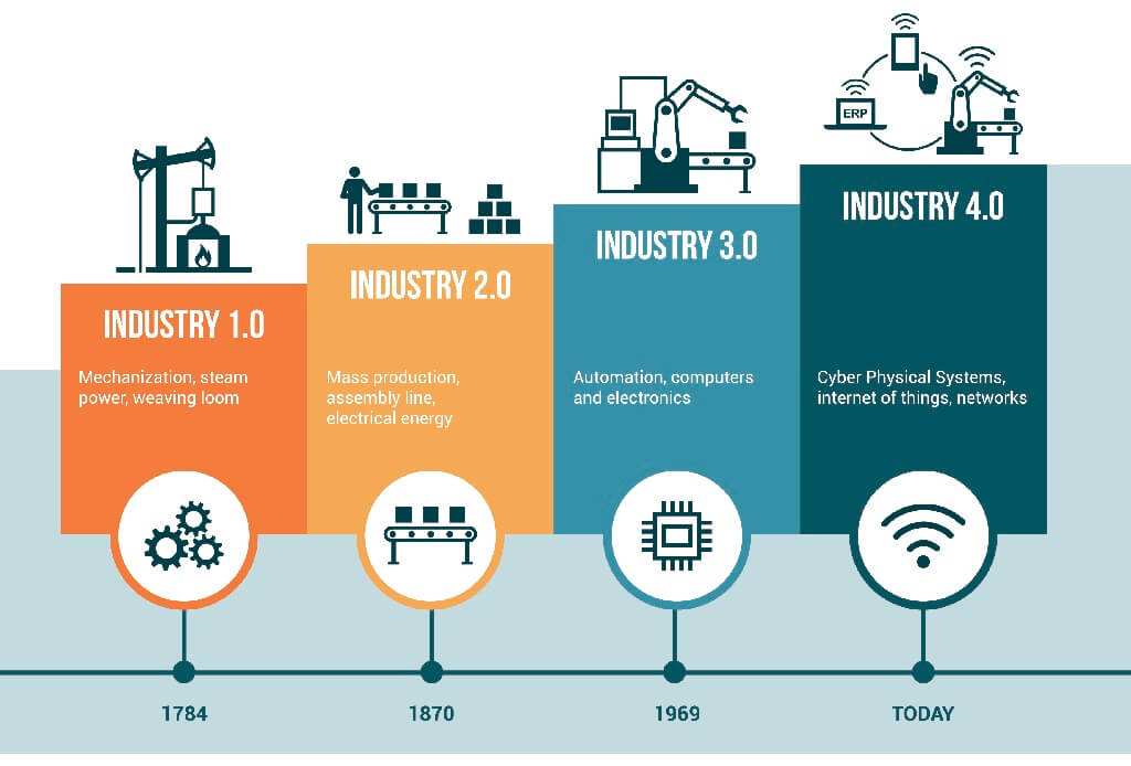 QUELLO CHE AVRESTI VOLUTO SAPERE PRIMA DI INVESTIRE IN INDUSTRIA 4.0